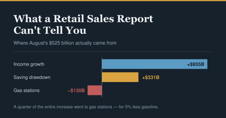 What a Retail Sales Report Can’t Tell You