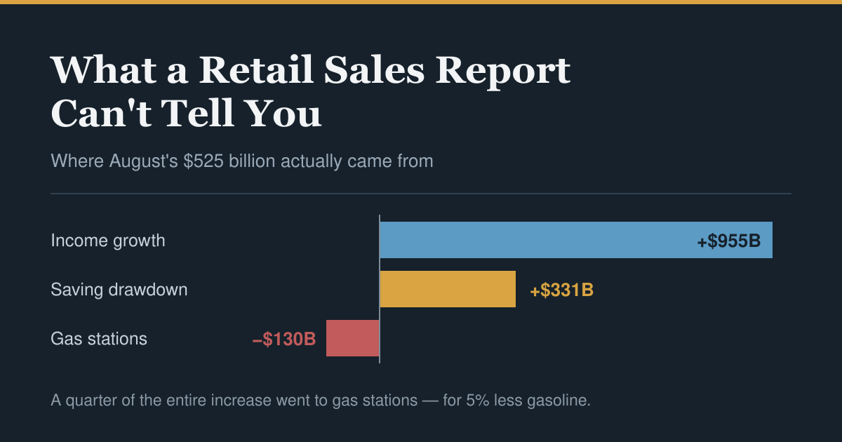 What a Retail Sales Report Can’t Tell You